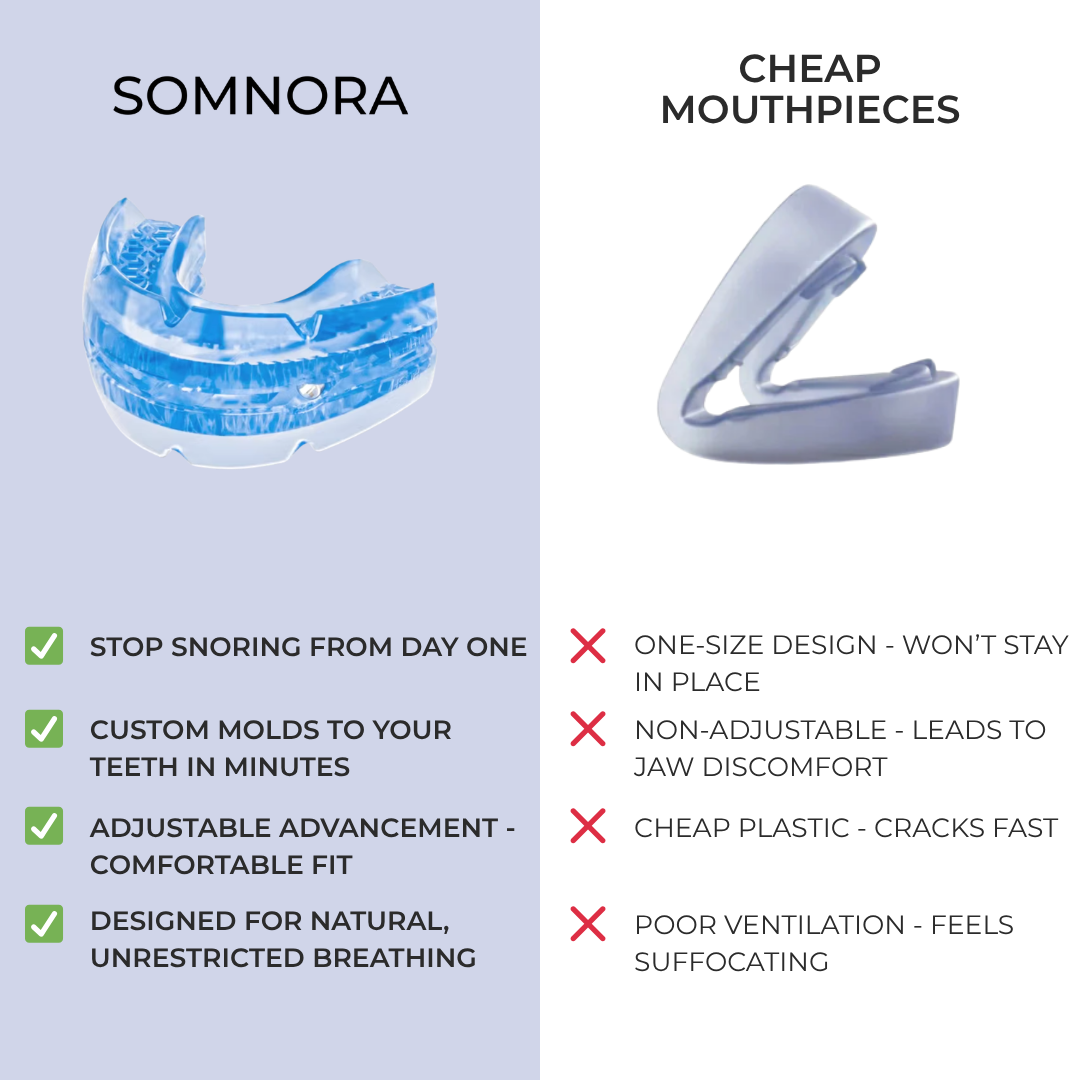 Somnora Anti-Snoring Mouthpiece