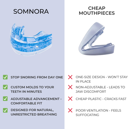 Somnora Anti-Snoring Mouthpiece